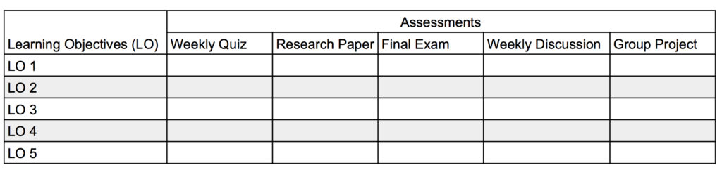 Learning Assessment Matrix