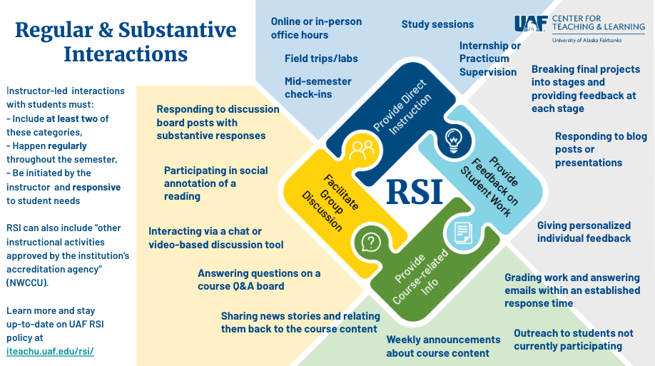 A screenshot of the RSI worksheet slide deck