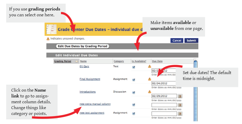 Screenshot shows what you'd see on the Set Grade Center Dues Dates screen. Edit Due dates by Grading period is in upper left. Click on the name of an assignment to go to the assignment details. Make an assignment available or unavailable. Set a due date in the text box including a time. The default is midnight.
