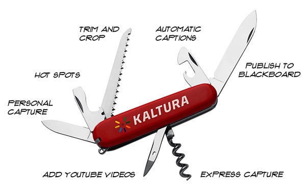Swiss Army knife with Kaltura branding and different video tools labeling each blade.